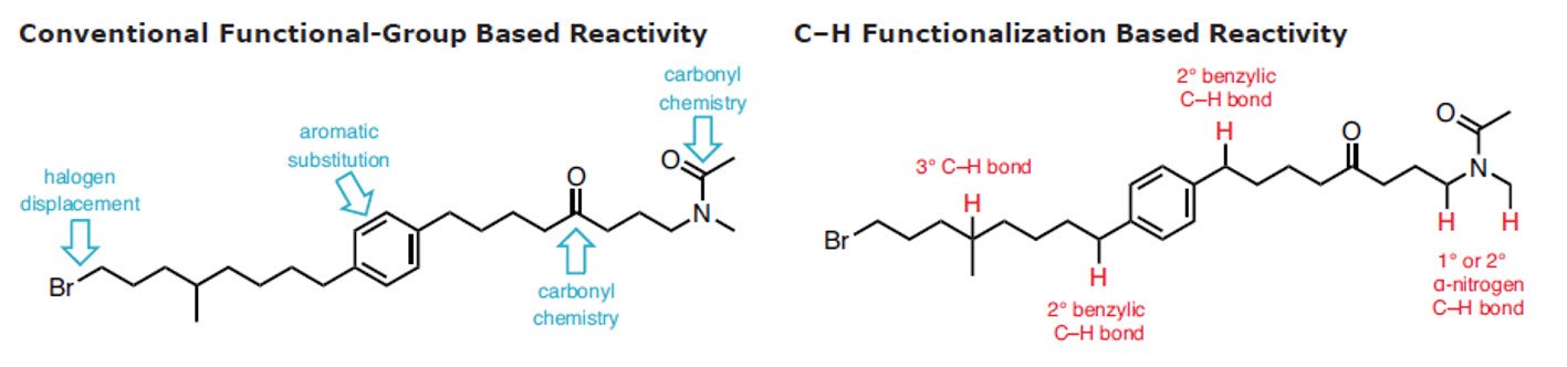 Based Reactivity