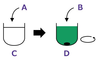Dissolve protein in buffer. Add dye and stir for 2 hours. Step 1: Labeling. Dissolve protein in buffer. Add dye and stir for 2 hours.