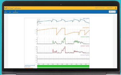 Obtain Steritest Symbio pump parameters to monitor your process Obtain Steritest Symbio pump parameters to monitor your process