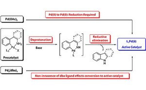 Buchwald precatalysts activation scheme
