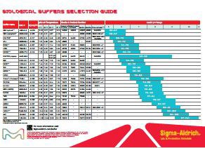 Buffer Selection Guide