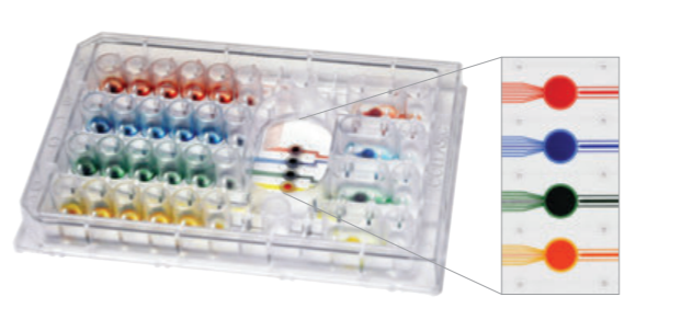 CellASIC® ONIX microfluidic 
