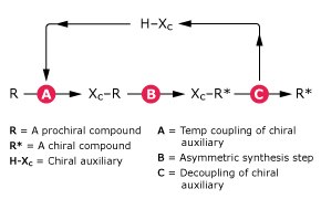 Chiral Auxiliaries