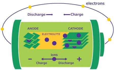 Battery Schematic