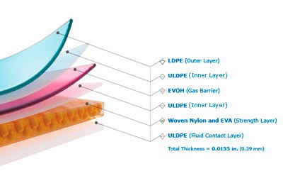 당사의 Ultimus® 필름 기술은 우븐 나일론으로 보강한 새로운 강화층을 적용함으로써 생물공정 백 강도의 향상과 내구성 및 누출 저항성의 개선을 제공합니다.
