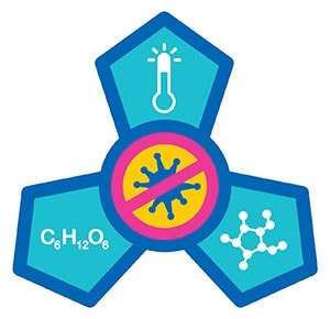 Icon representing High Temperature Short Time (HTST) pasteurization of glucose for viral risk mitigation Icon representing High Temperature Short Time (HTST) pasteurization of glucose for viral risk mitigation