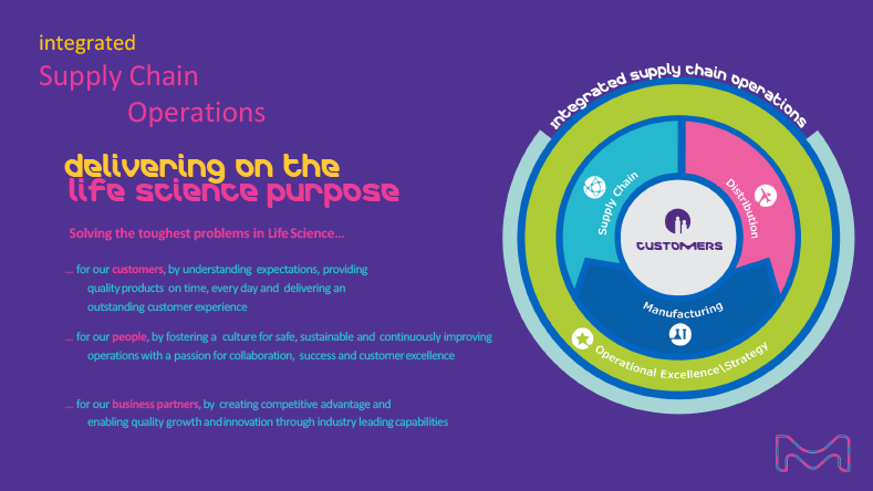 Supply Chain at a Glance