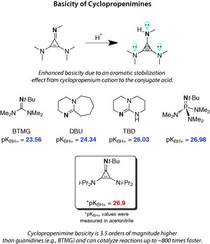 Basicity of Cyclopropenimines Basicity of Cyclopropenimines