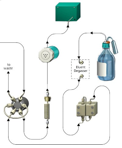 Ion chromatography system