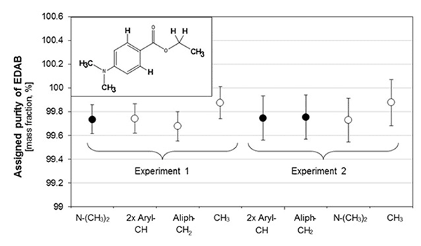 quantitative-h-1-nmr-fig-4