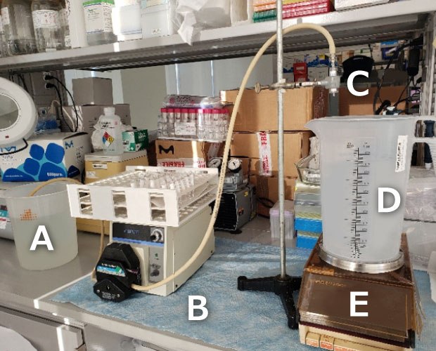 Test set-up. 1 L of input water <b>A)</b> was pumped through tubing <b>B)</b> connected to a Sterivex™ pressure-driven filter unit <b>C)</b> held in place in a vertical position using a ring stand. Cumulative filtration volumes were measured over time in a beaker <b>D)</b> using a <b>E)</b> top loading balance. Photograph showing setup of a Sterivex™ sterile filter on a lab bench with A) container for input sample; B) peristaltic pump with tubing; C) Sterivex™ filter clamped to a ring stand; D) plastic container for collection of filtered sample; and E) balance for measuring collecting sample.