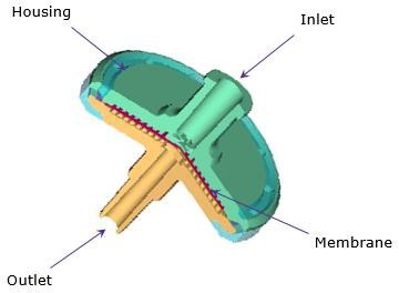 Syringe Filters Syringe Filter
