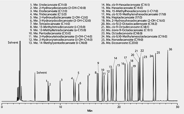 GC Analysis of Bacterial Acid Methyl Esters (BAMEs) on Equity®-1 GC Analysis of Bacterial Acid Methyl Esters (BAMEs) on Equity®-1