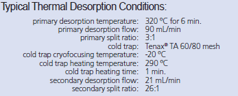 Typical thermal description