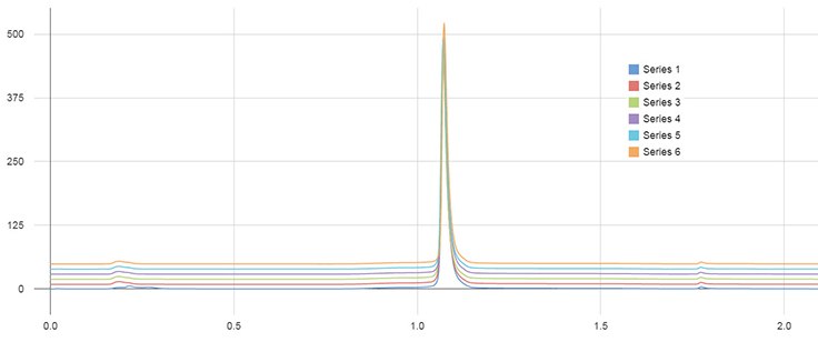 Analysis of 50 injections of cetuximab