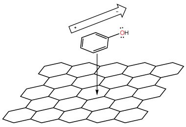 Illustration of Induced Dipole-Dipole Interaction as Analyte Advances Towards the Graphitic Plane Illustration of induced dipole-dipole interaction as analyte advances towards the graphitic plane.