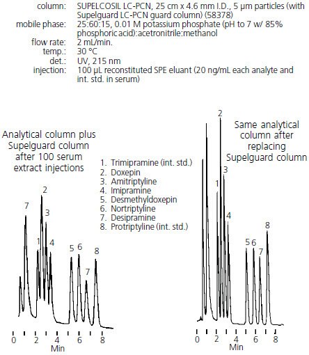 supelguard columns