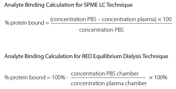 Analyte binding