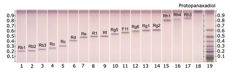 hptlc-chromatograms-under-white-light-method