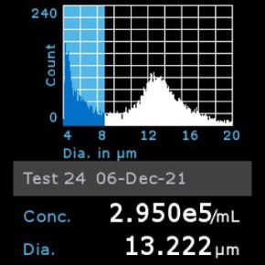 Histogram of ALMC-1 cells counted using Scepter™ 3.0 Cell Counter Histogram of ALMC-1 cells counted using Scepter™ 3.0 Cell Counter