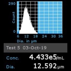 Histogram of OSUMMER.1 cells counted using Scepter™ 3.0 Cell Counter Histogram of OSUMMER.1 cells counted using Scepter™ 3.0 Cell Counter