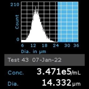 Histogram of CNS-1 cells counted using Scepter™ 3.0 Cell Counter Histogram of CNS-1 cells counted using Scepter™ 3.0 Cell Counter