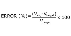 Equation to determine percent error (Error percentage), as defined by the difference between the mean volume (V average) and target volume (V target), divided by the target volume (V target) times 100.