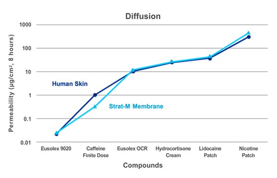 Diffusion Diffusion