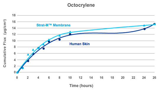 octocrylene octocrylene