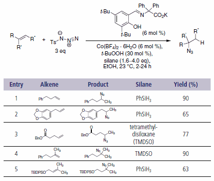 4- disubstituted triazoles