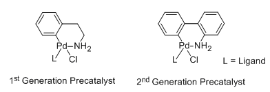 structure of precatalysts