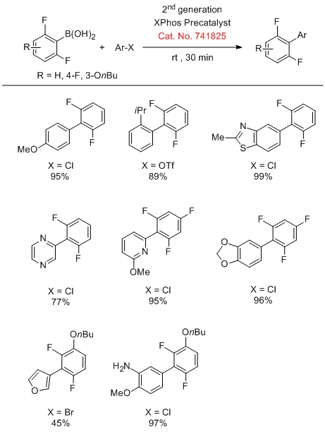 2nd generation buchwald precatalysts rxn 