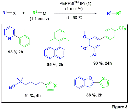 Figure 31 Figure 31
