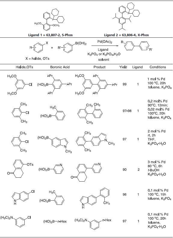 Aryl chloride substrates Aryl chloride substrates
