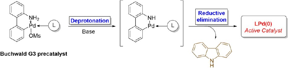 Buchwald G3 precatalyst