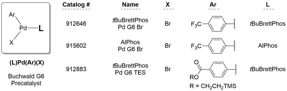 General structure and catalog examples of Buchwald G6 precatalysts General structure with 3 available catalog examples including two with tBuBrettPhos ligand with differing Ar groups