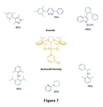 PEPPSI™-SIPr is a novel state-of-the-art catalyst PEPPSI™-SIPr is a novel state-of-the-art catalyst