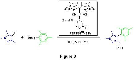 Catalytic methodology Catalytic methodology