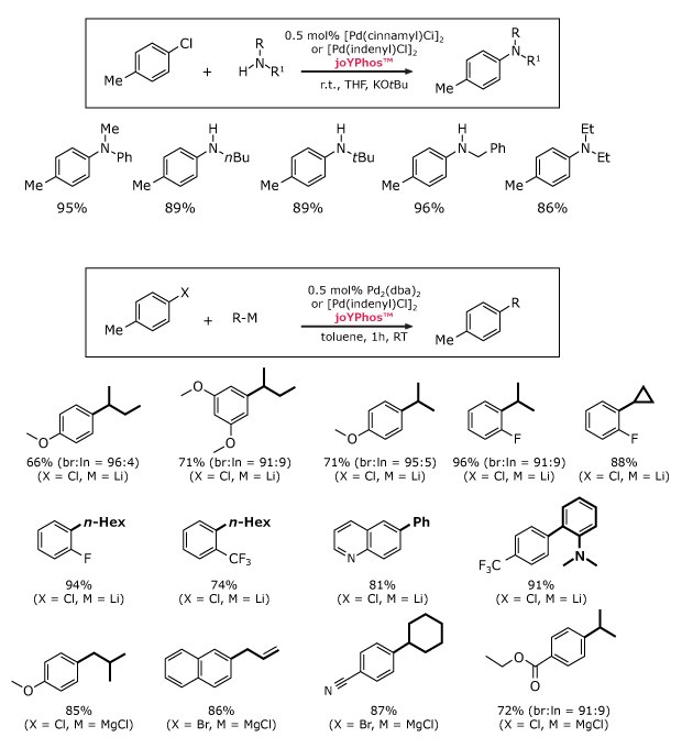 A reaction scheme showing the coupling of an aryl chloride (ArCl) with an amine (H2N-R') using 0.5 mol% of either Pd(cinnamyl)Cl2 or Pd(indenylyl)Cl2 and 0.5 mol% of joYPhos in THF at room temperature with KOtBu. The upper section displays various products with yields ranging from 86% to 96%. The lower section features a second reaction using 0.5 mol% Pd2(dba)3 or Pd(indenylyl)Cl2 in toluene at room temperature for 1 hour. Several products are shown, each labeled with their respective yields, including variations with different substituents like ethyl (Et), methoxy (O), and trifluoromethyl (CF3), with yields ranging from 66% to 94%.