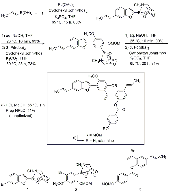 MIDA Scheme 2