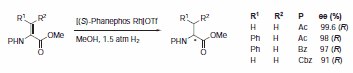 Scheme 5