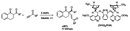 scheme-3 Catalytic enantioselective conjugate addition
