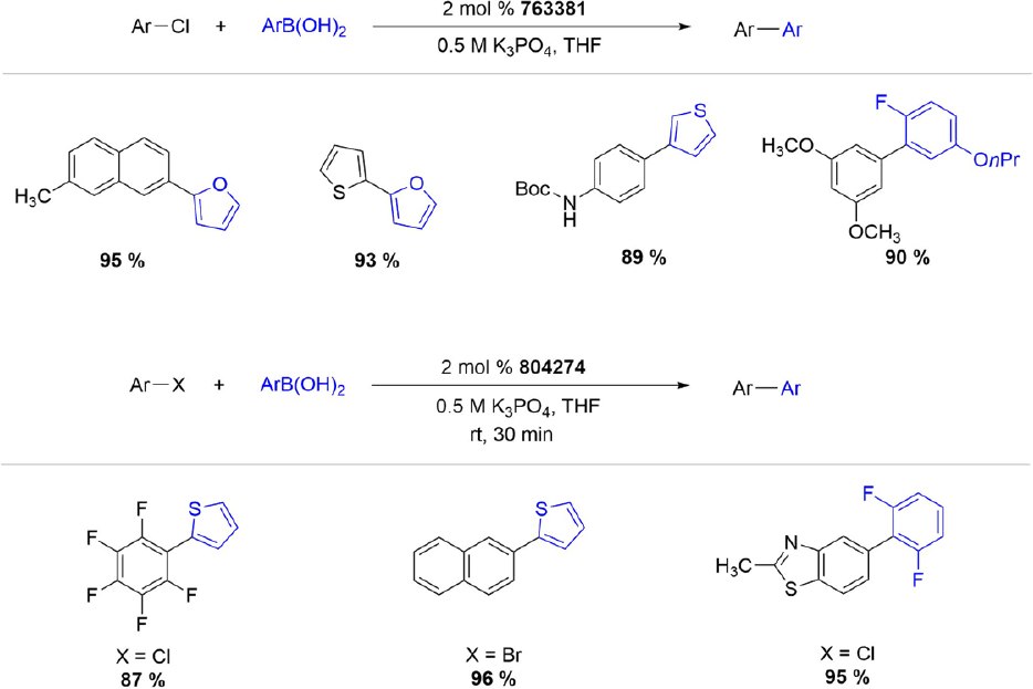 XPhos Pd G3 and G4 precatalyst mediated Suzuki-Miyaura coupling reaction