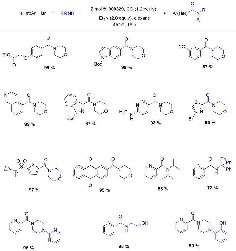 Aminocarbonylations of (hetero)aryl bromides using XantPhos Pd G4