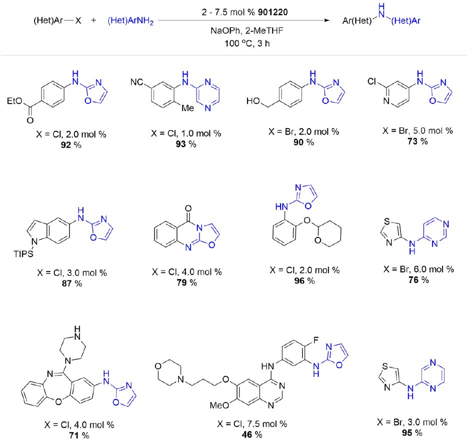 EPhos Pd G4 catalyzed cross-couplings of 2-aminooxazoles with aryl halides