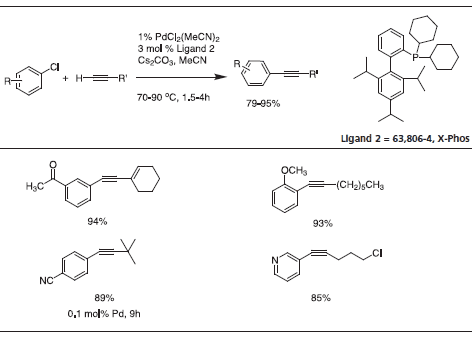 Sonogashira coupling of alkynes Sonogashira coupling of alkynes