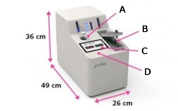 Synple platform highlighting the different components including: the sample holder, cartridge holder, touchscreen, and cartridge scanner. The dimensions are also listed as 49 cm x 26 cm x 36 cm, depth, width, and height, respectively.