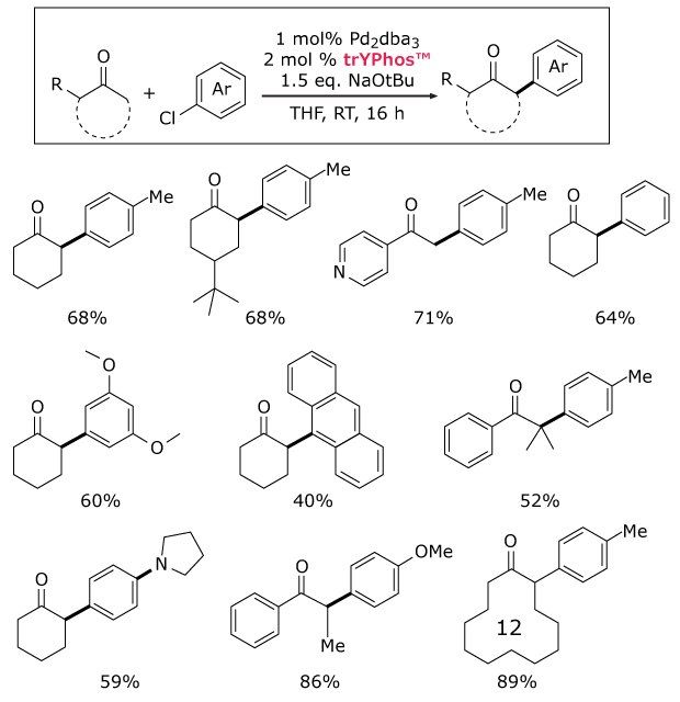 A reaction scheme depicting the coupling of an aryl chloride (Ar-Cl) with a compound containing a carbonyl group (R) using 1 mol% Pd2(dba)3 and 2 mol% trYPhos in THF at room temperature for 16 hours, with 1.5 equivalents of NaOtBu. Below the reaction, various products are illustrated with their respective yields indicated as percentages. The structures include different substituents such as alkyl and nitrogen groups, showing yields ranging from 12% to 89%.