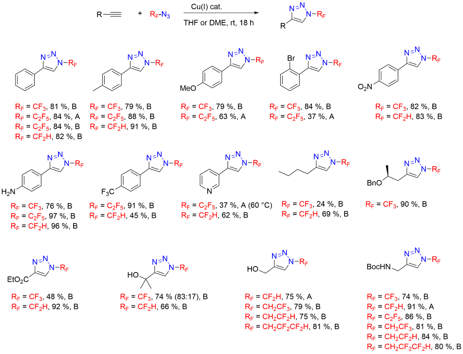 Copper-catalyzed alkyne-azide cycloaddition via two methods with multiple functional groups Copper-catalyzed alkyne-azide cycloaddition via two methods with multiple functional groups. Method A: CuSO4 · 5H2O (10 mol %), Na L-ascorbate (10 mol %), H2O. Method B: Copper(I)-3-methylsalicylate (CuMeSaI) (1-5 mol %)