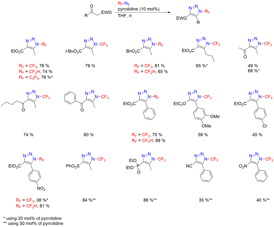 Cycloaddition of fluorinated azides with multiple enolizable ketones with electron-withdrawing groups via their in situ generated enamines Cycloaddition of fluorinated azides with multiple enolizable ketones with electron-withdrawing groups via their in situ generated enamines